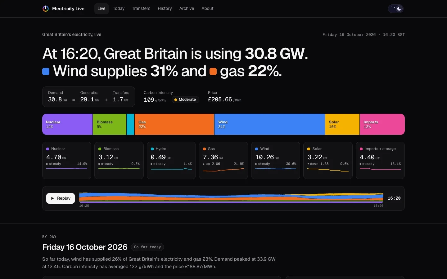 Electricity Live screenshot 1 of 4